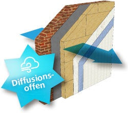 STEICO Protect L dry render wood fiber insulation