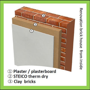 STEICO therm dry wood fiber insulation