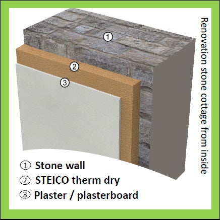 STEICO therm dry T&G wood fiber insulation